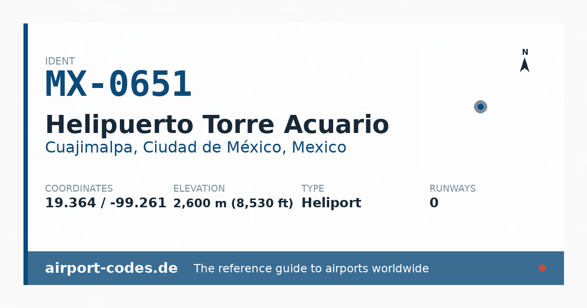 Generated summary graphic for Helipuerto Torre Acuario showing codes, coordinates and a runway sketch