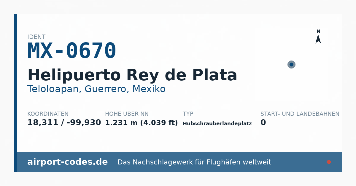 Generierte Übersichtsgrafik zum Flughafen Helipuerto Rey de Plata mit Codes, Koordinaten und Bahnenskizze