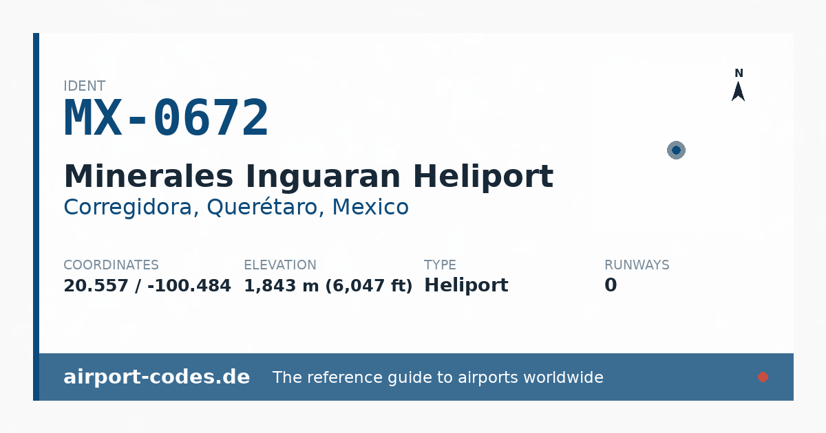 Generated summary graphic for Minerales Inguaran Heliport showing codes, coordinates and a runway sketch