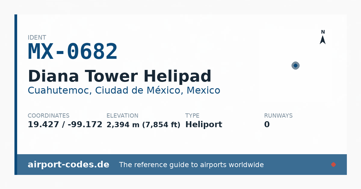 Generated summary graphic for Diana Tower Helipad showing codes, coordinates and a runway sketch