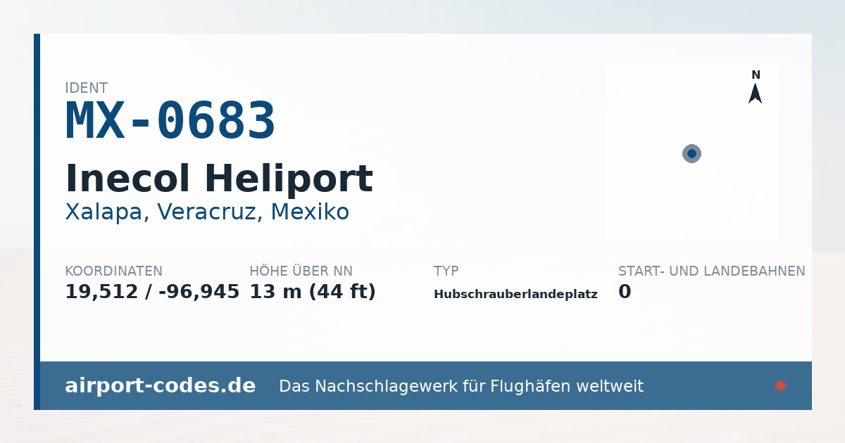 Generierte Übersichtsgrafik zum Flughafen Inecol Heliport mit Codes, Koordinaten und Bahnenskizze