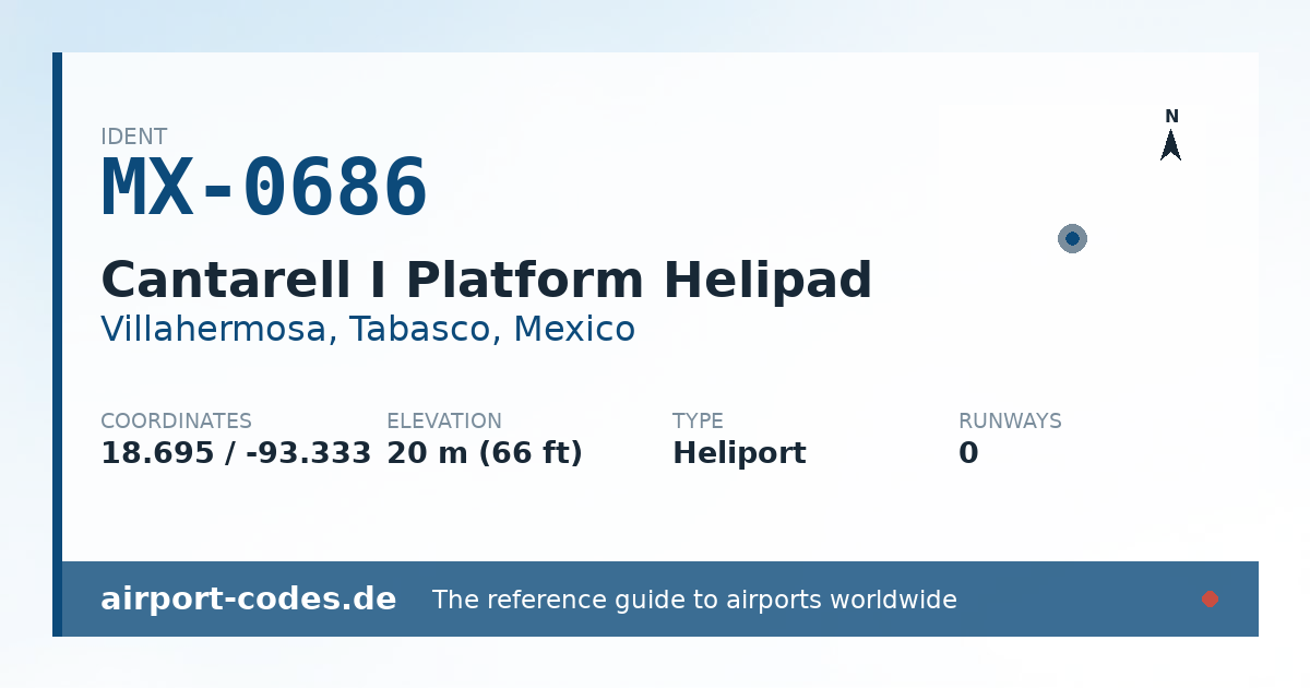 Generated summary graphic for Cantarell I Platform Helipad showing codes, coordinates and a runway sketch