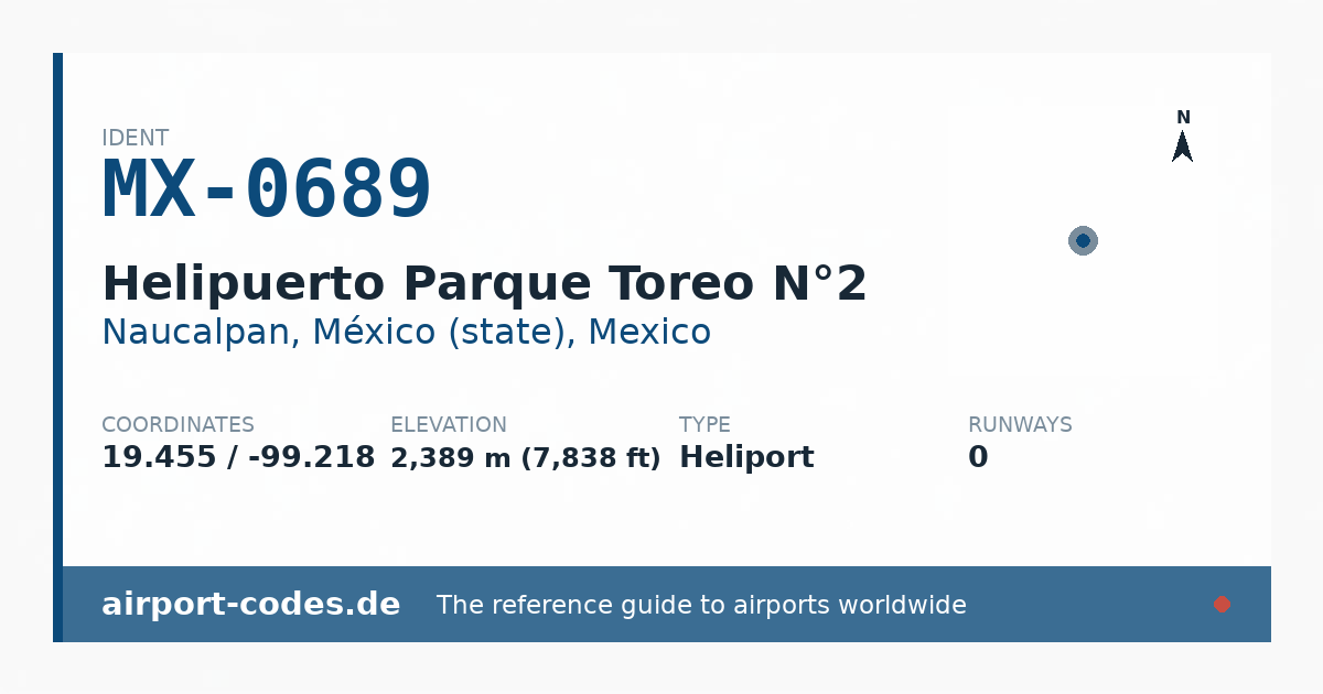 Generated summary graphic for Helipuerto Parque Toreo N°2 showing codes, coordinates and a runway sketch