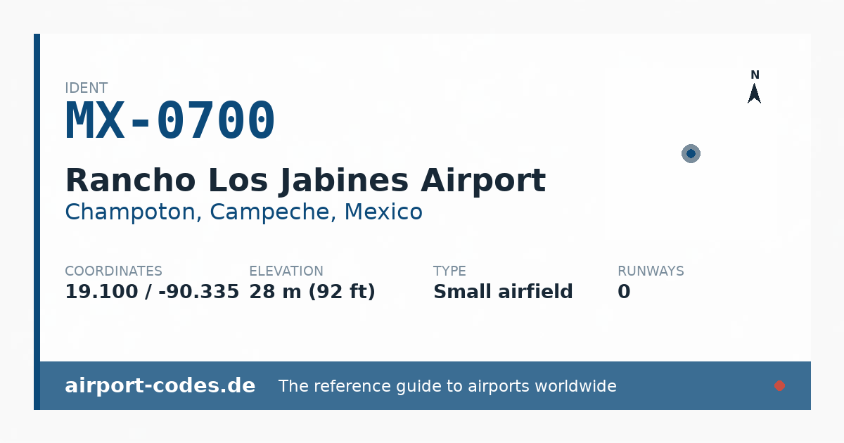 Generated summary graphic for Rancho Los Jabines Airport showing codes, coordinates and a runway sketch