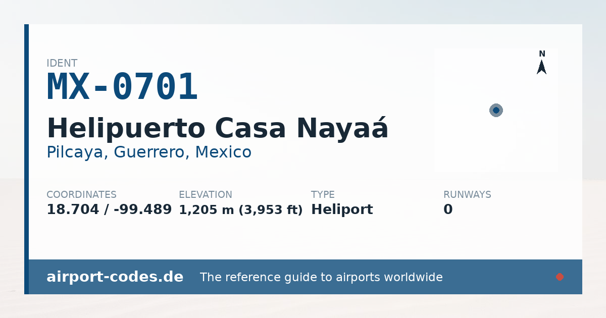 Generated summary graphic for Helipuerto Casa Nayaá showing codes, coordinates and a runway sketch
