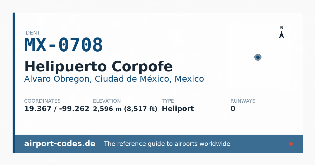Generated summary graphic for Helipuerto Corpofe showing codes, coordinates and a runway sketch