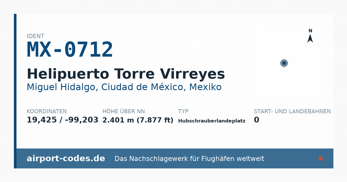 Generierte Übersichtsgrafik zum Flughafen Helipuerto Torre Virreyes mit Codes, Koordinaten und Bahnenskizze