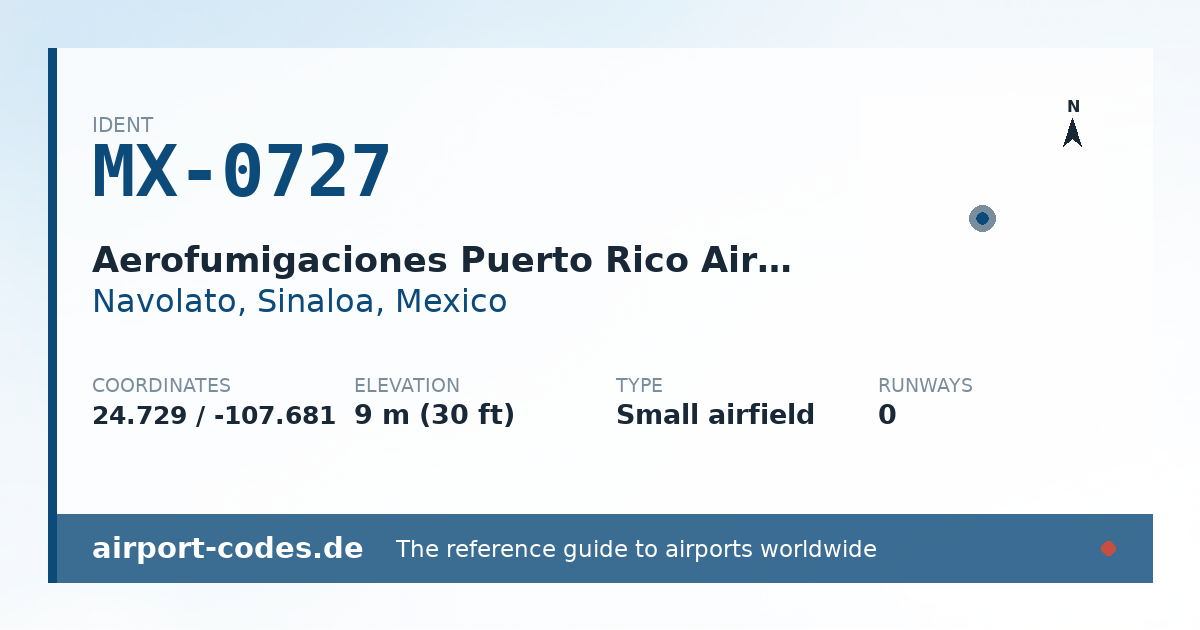 Generated summary graphic for Aerofumigaciones Puerto Rico Airport showing codes, coordinates and a runway sketch