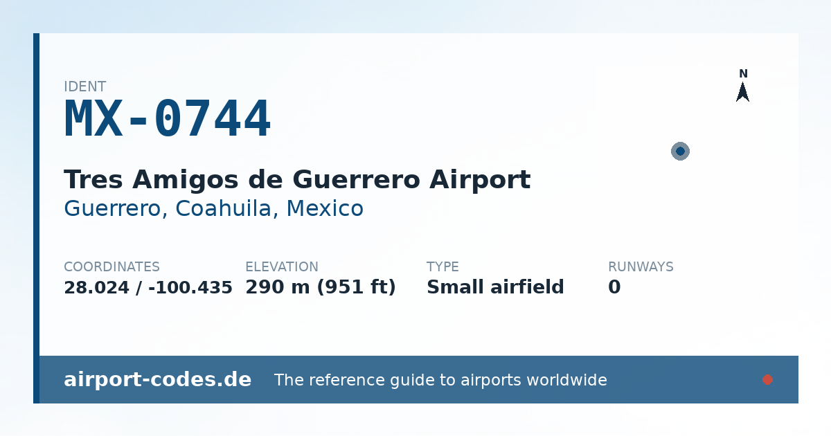 Generated summary graphic for Tres Amigos de Guerrero Airport showing codes, coordinates and a runway sketch