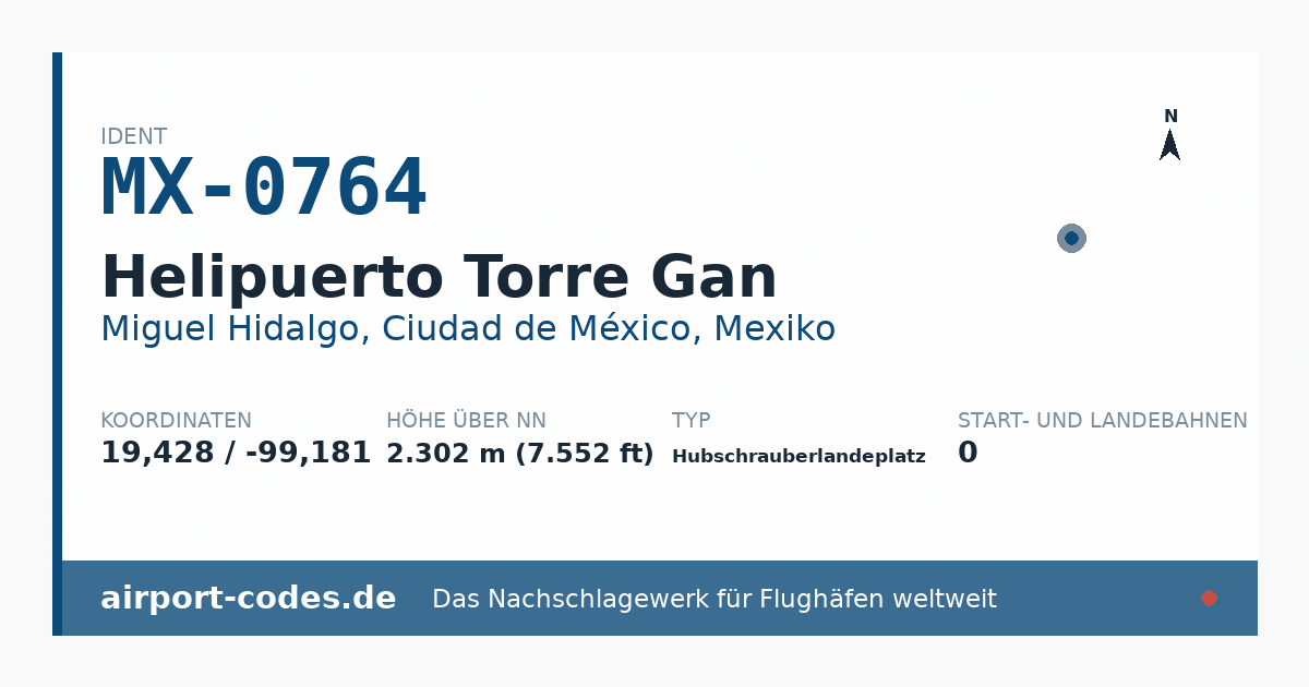 Generierte Übersichtsgrafik zum Flughafen Helipuerto Torre Gan mit Codes, Koordinaten und Bahnenskizze
