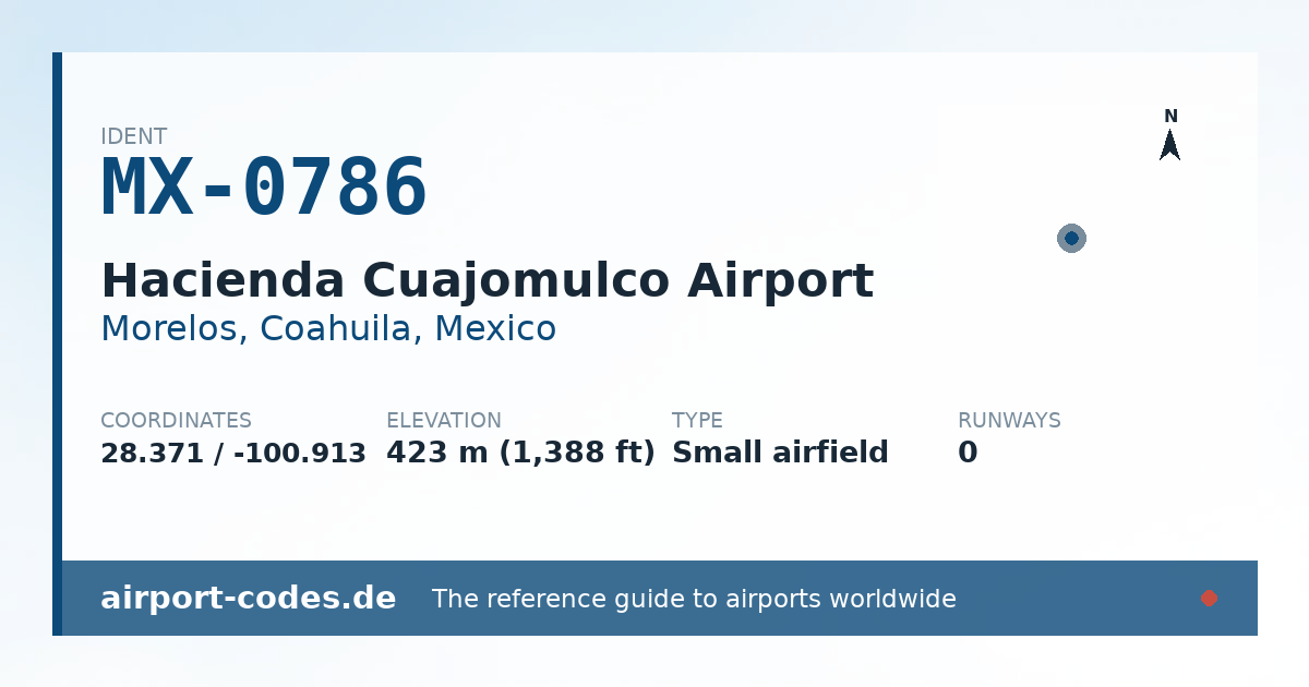 Generated summary graphic for Hacienda Cuajomulco Airport showing codes, coordinates and a runway sketch