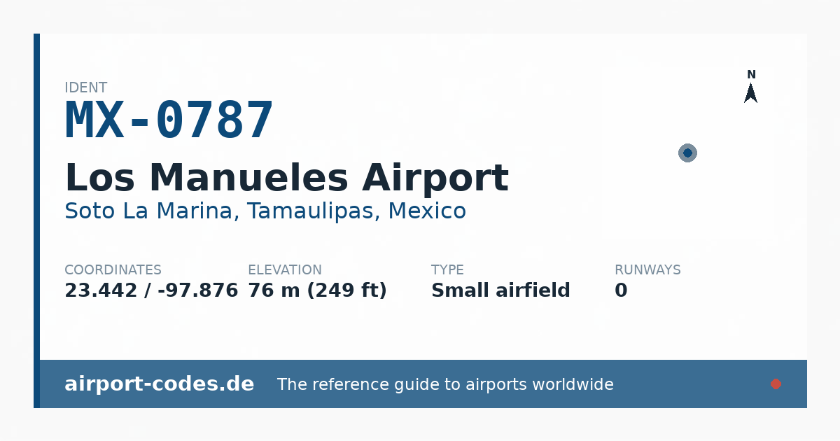 Generated summary graphic for Los Manueles Airport showing codes, coordinates and a runway sketch