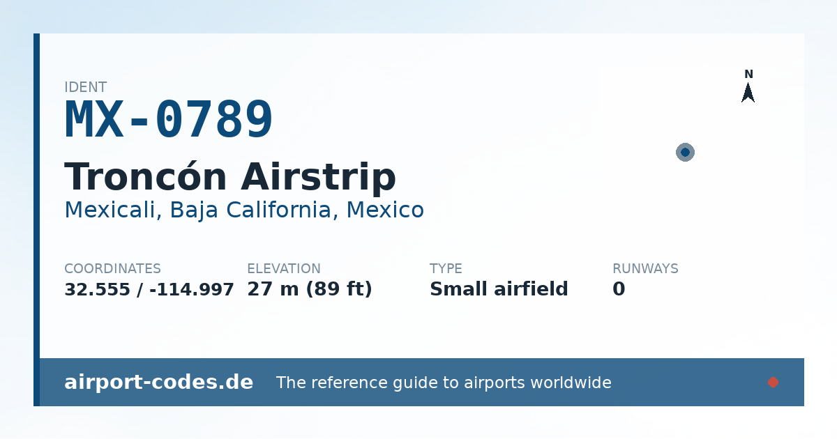 Generated summary graphic for Troncón Airstrip showing codes, coordinates and a runway sketch