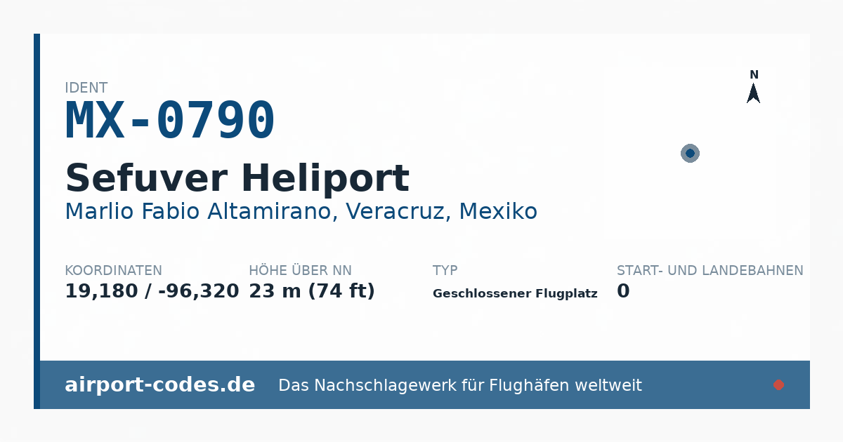 Generierte Übersichtsgrafik zum Flughafen Sefuver Heliport mit Codes, Koordinaten und Bahnenskizze
