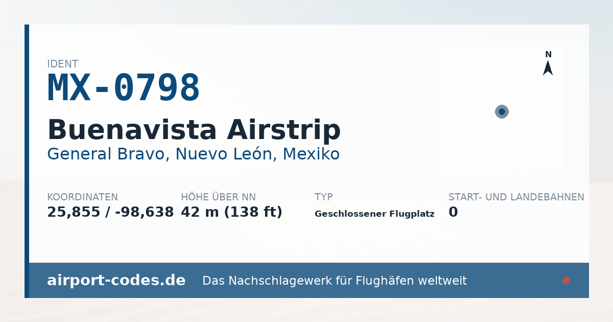 Generierte Übersichtsgrafik zum Flughafen Buenavista Airstrip mit Codes, Koordinaten und Bahnenskizze