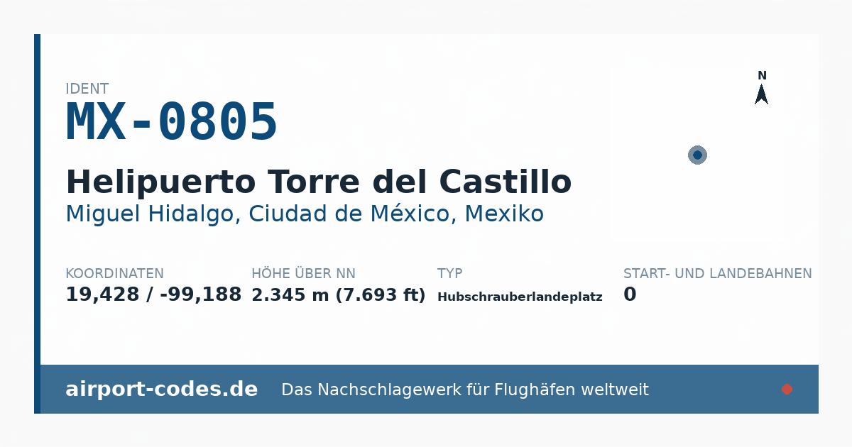 Generierte Übersichtsgrafik zum Flughafen Helipuerto Torre del Castillo mit Codes, Koordinaten und Bahnenskizze