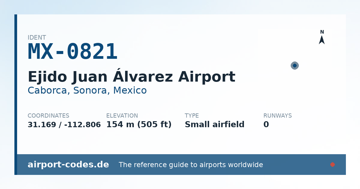 Generated summary graphic for Ejido Juan Álvarez Airport showing codes, coordinates and a runway sketch