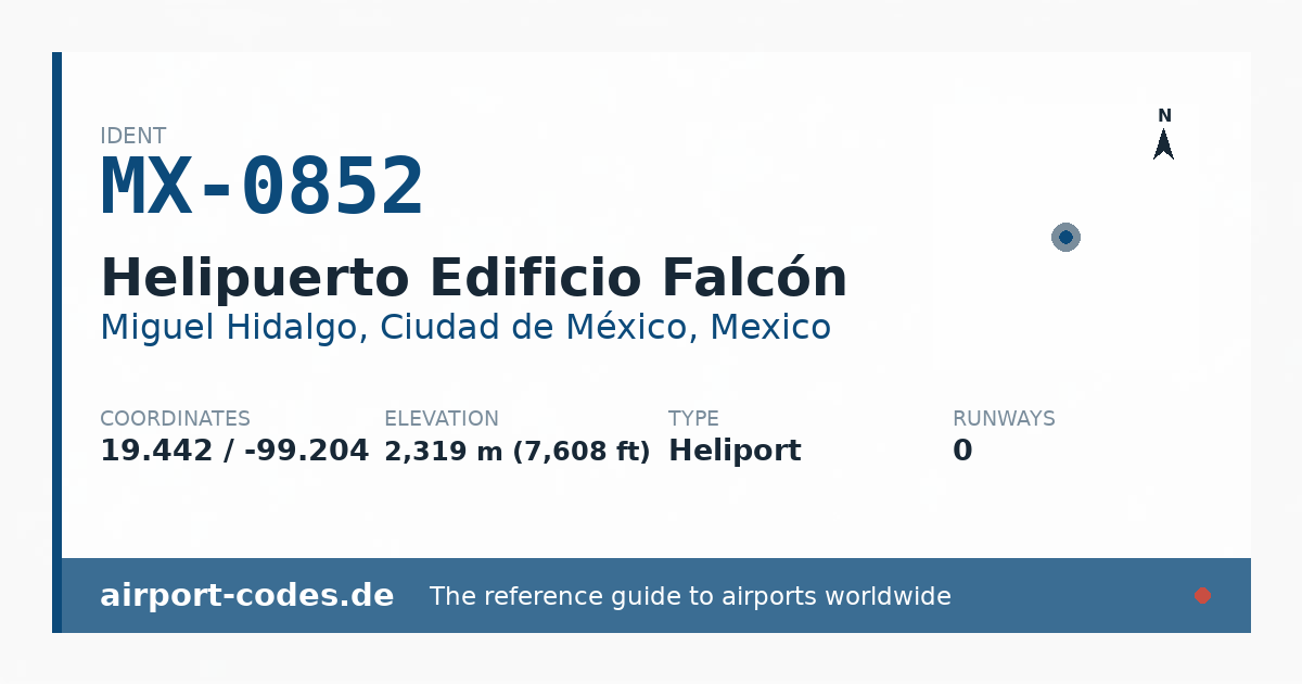 Generated summary graphic for Helipuerto Edificio Falcón showing codes, coordinates and a runway sketch