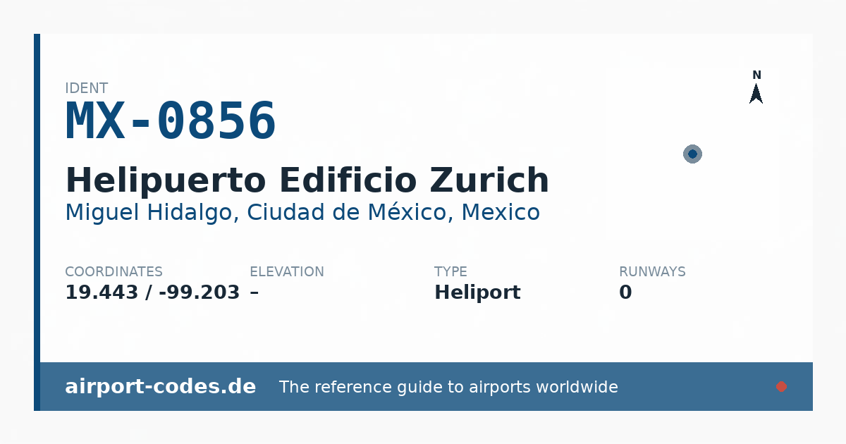 Generated summary graphic for Helipuerto Edificio Zurich showing codes, coordinates and a runway sketch