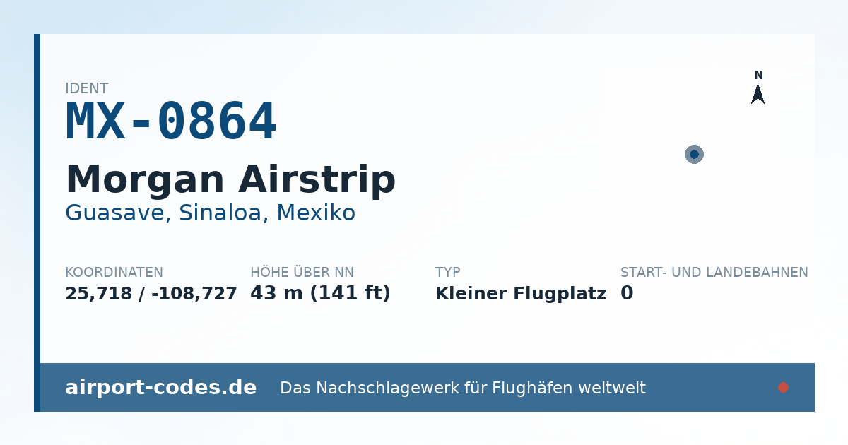 Generierte Übersichtsgrafik zum Flughafen Morgan Airstrip mit Codes, Koordinaten und Bahnenskizze