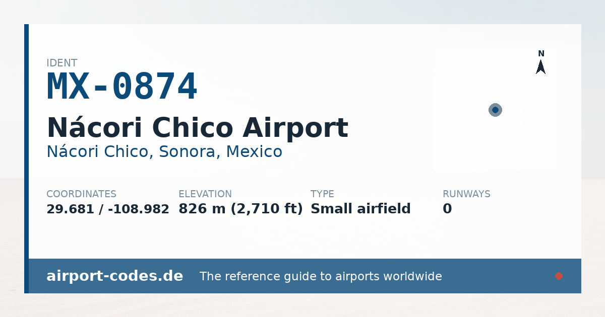 Generated summary graphic for Nácori Chico Airport showing codes, coordinates and a runway sketch