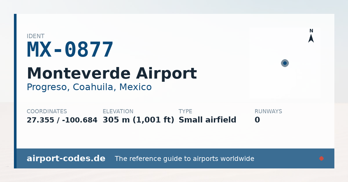Generated summary graphic for Monteverde Airport showing codes, coordinates and a runway sketch