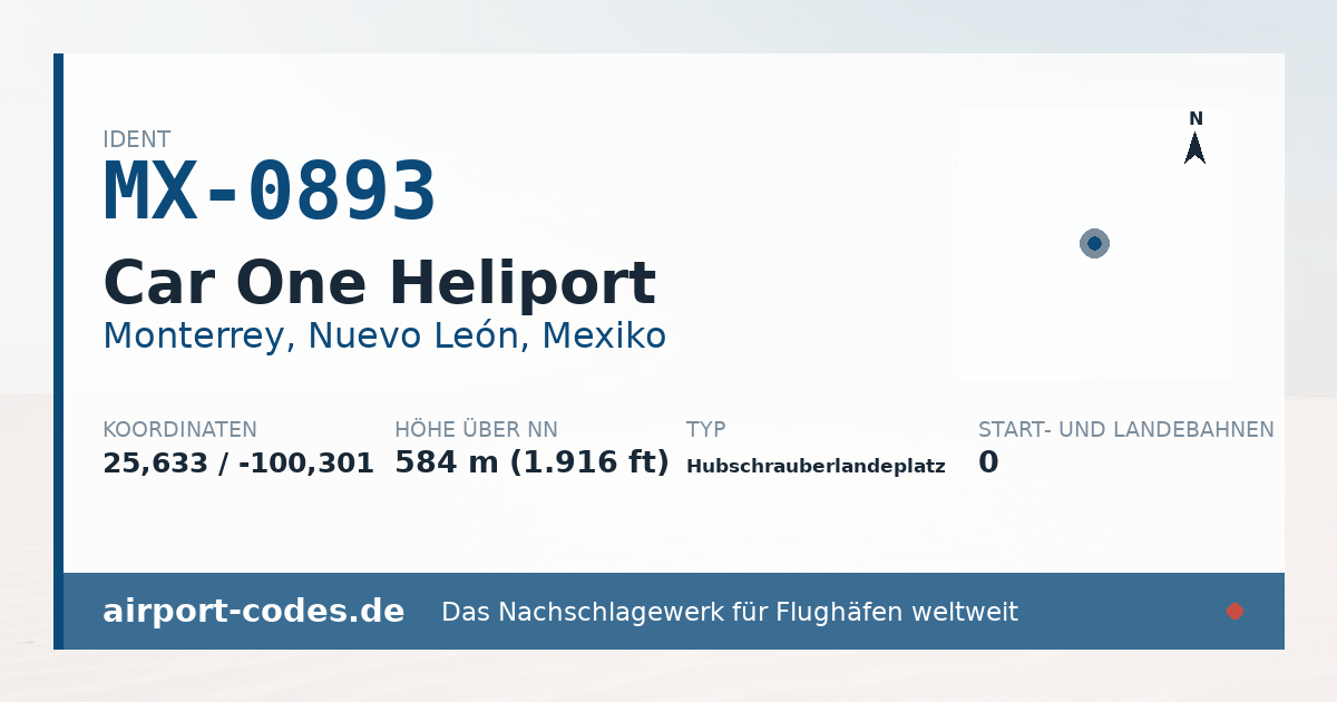 Generierte Übersichtsgrafik zum Flughafen Car One Heliport mit Codes, Koordinaten und Bahnenskizze