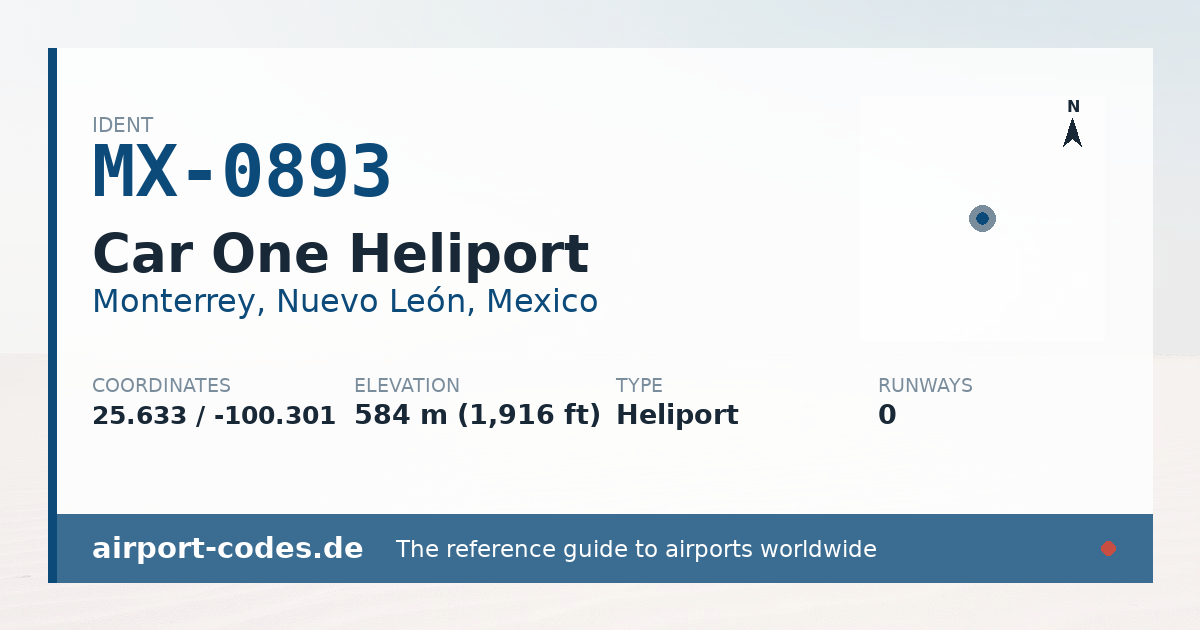 Generated summary graphic for Car One Heliport showing codes, coordinates and a runway sketch