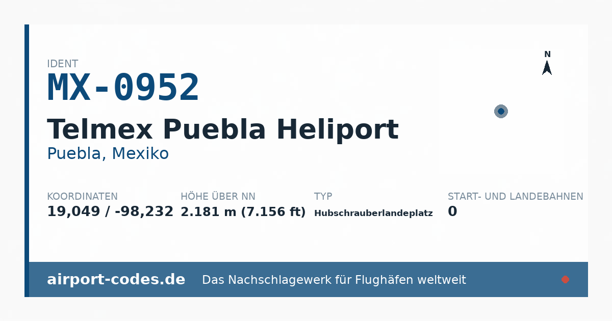 Generierte Übersichtsgrafik zum Flughafen Telmex Puebla Heliport mit Codes, Koordinaten und Bahnenskizze