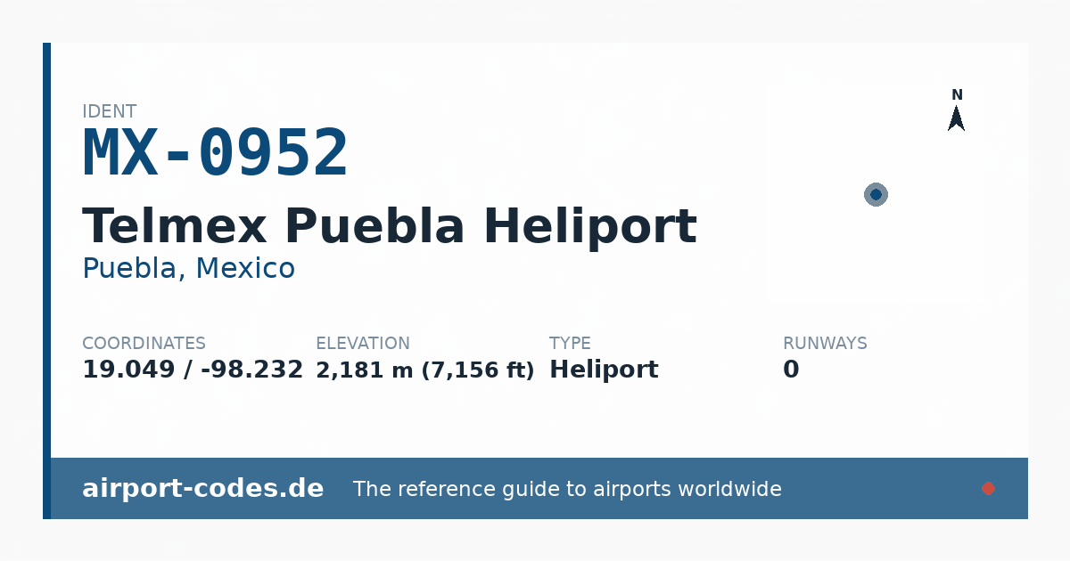 Generated summary graphic for Telmex Puebla Heliport showing codes, coordinates and a runway sketch