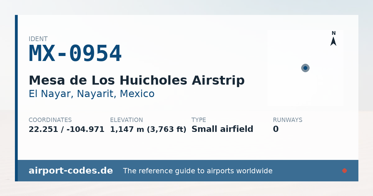 Generated summary graphic for Mesa de Los Huicholes Airstrip showing codes, coordinates and a runway sketch