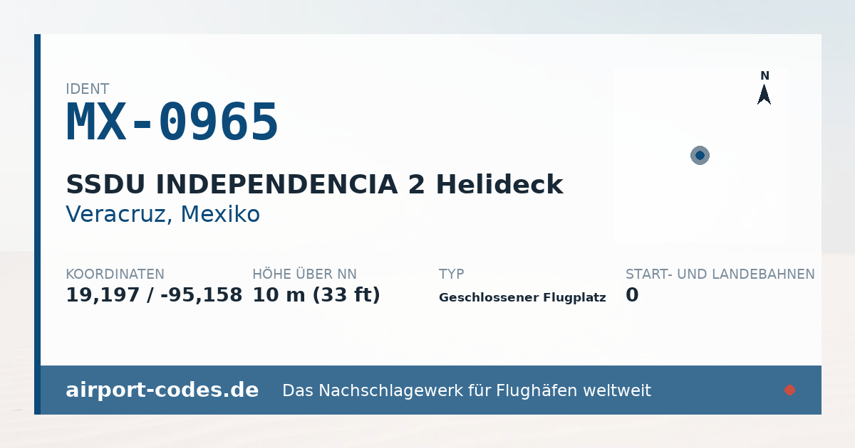 Generierte Übersichtsgrafik zum Flughafen SSDU INDEPENDENCIA 2 Helideck mit Codes, Koordinaten und Bahnenskizze