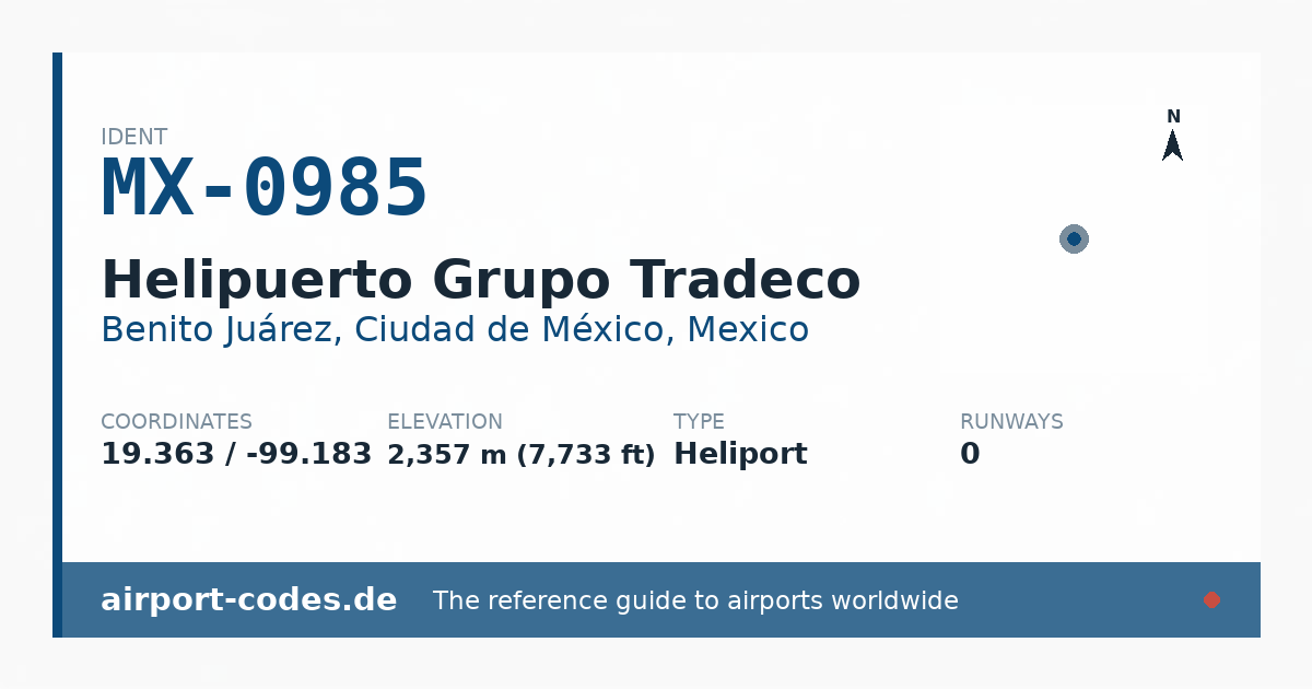 Generated summary graphic for Helipuerto Grupo Tradeco showing codes, coordinates and a runway sketch