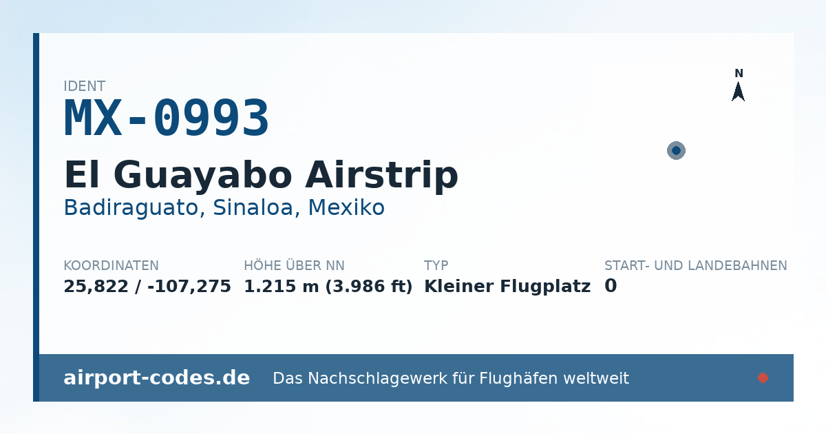 Generierte Übersichtsgrafik zum Flughafen El Guayabo Airstrip mit Codes, Koordinaten und Bahnenskizze