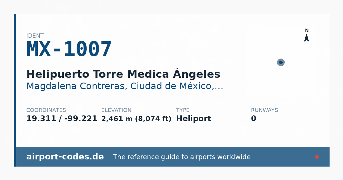 Generated summary graphic for Helipuerto Torre Medica Ángeles showing codes, coordinates and a runway sketch