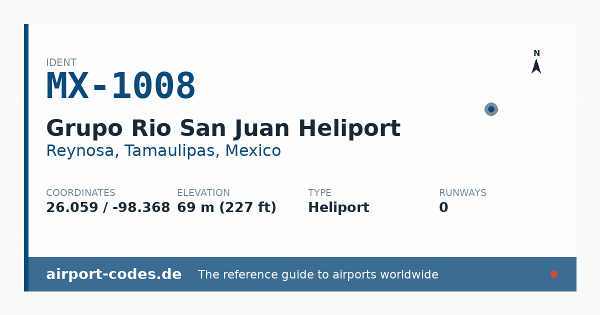 Generated summary graphic for Grupo Rio San Juan Heliport showing codes, coordinates and a runway sketch