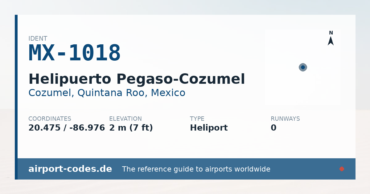 Generated summary graphic for Helipuerto Pegaso-Cozumel showing codes, coordinates and a runway sketch