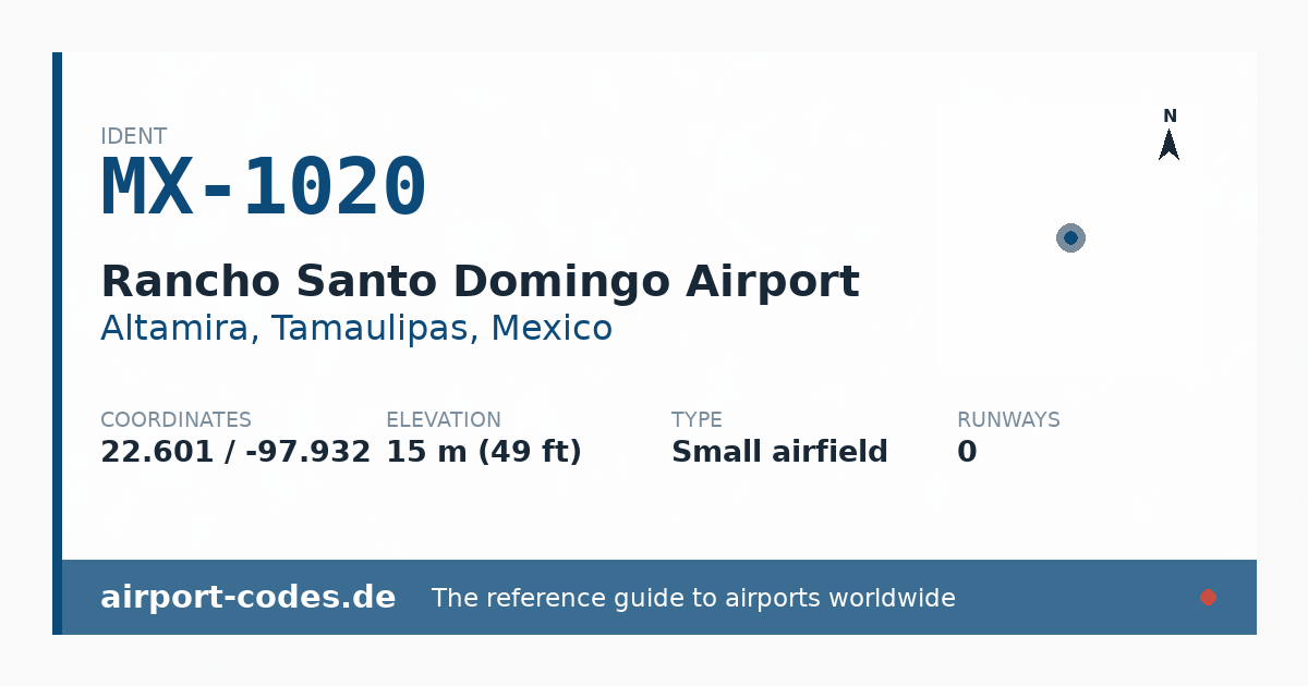 Generated summary graphic for Rancho Santo Domingo Airport showing codes, coordinates and a runway sketch