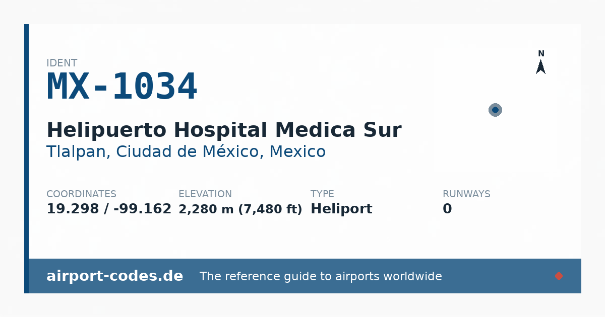 Generated summary graphic for Helipuerto Hospital Medica Sur showing codes, coordinates and a runway sketch