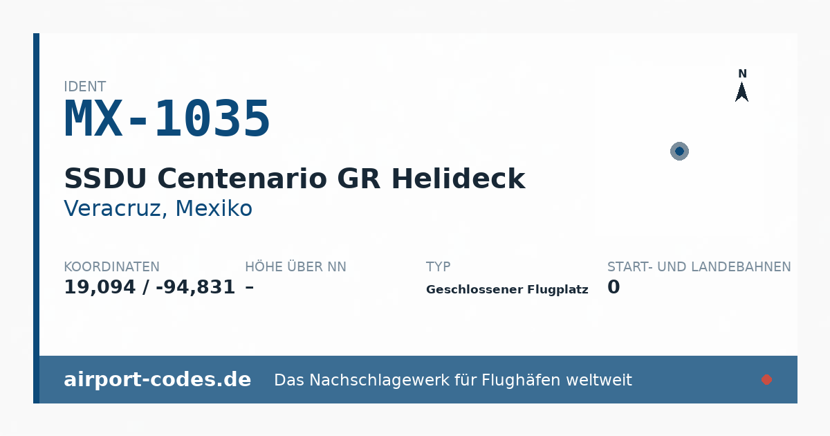 Generierte Übersichtsgrafik zum Flughafen SSDU Centenario GR Helideck mit Codes, Koordinaten und Bahnenskizze