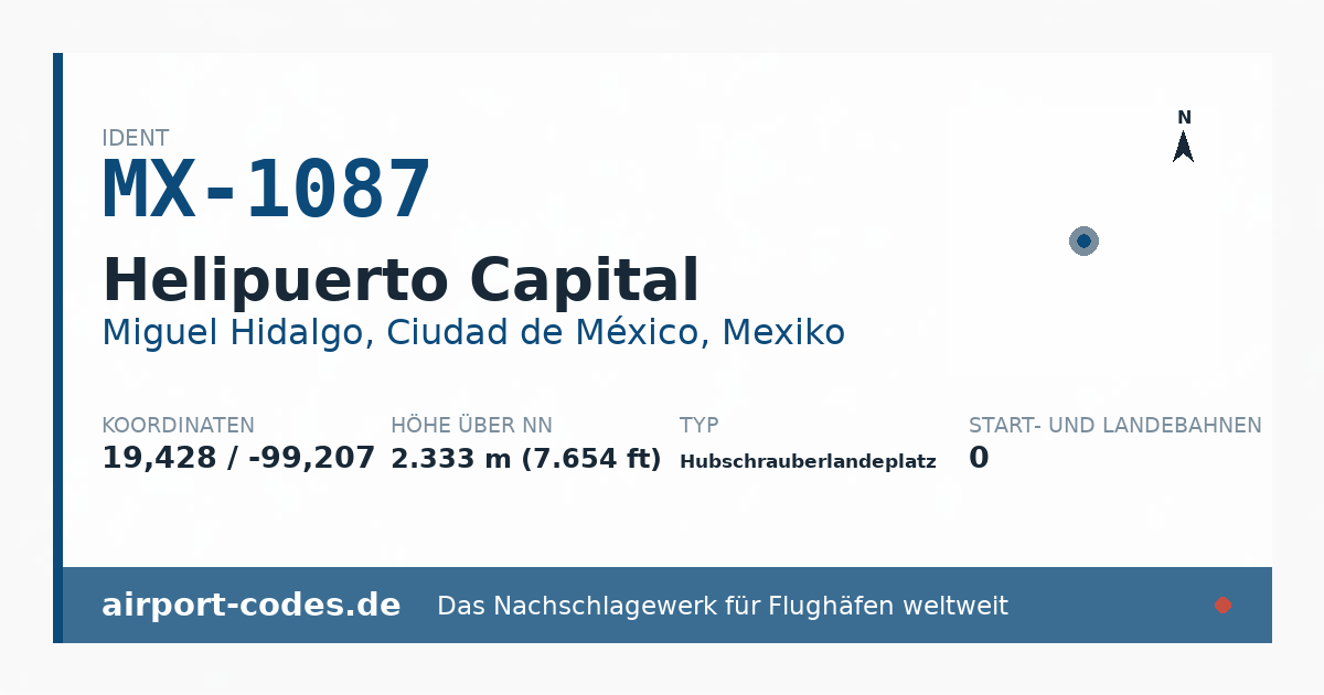 Generierte Übersichtsgrafik zum Flughafen Helipuerto Capital mit Codes, Koordinaten und Bahnenskizze