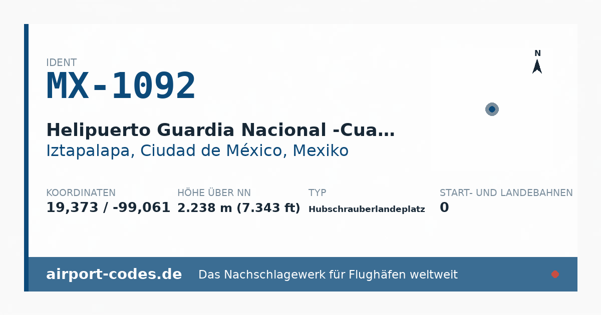 Generierte Übersichtsgrafik zum Flughafen Helipuerto Guardia Nacional -Cuartel Iztapalapa N°1 mit Codes, Koordinaten und Bahnenskizze