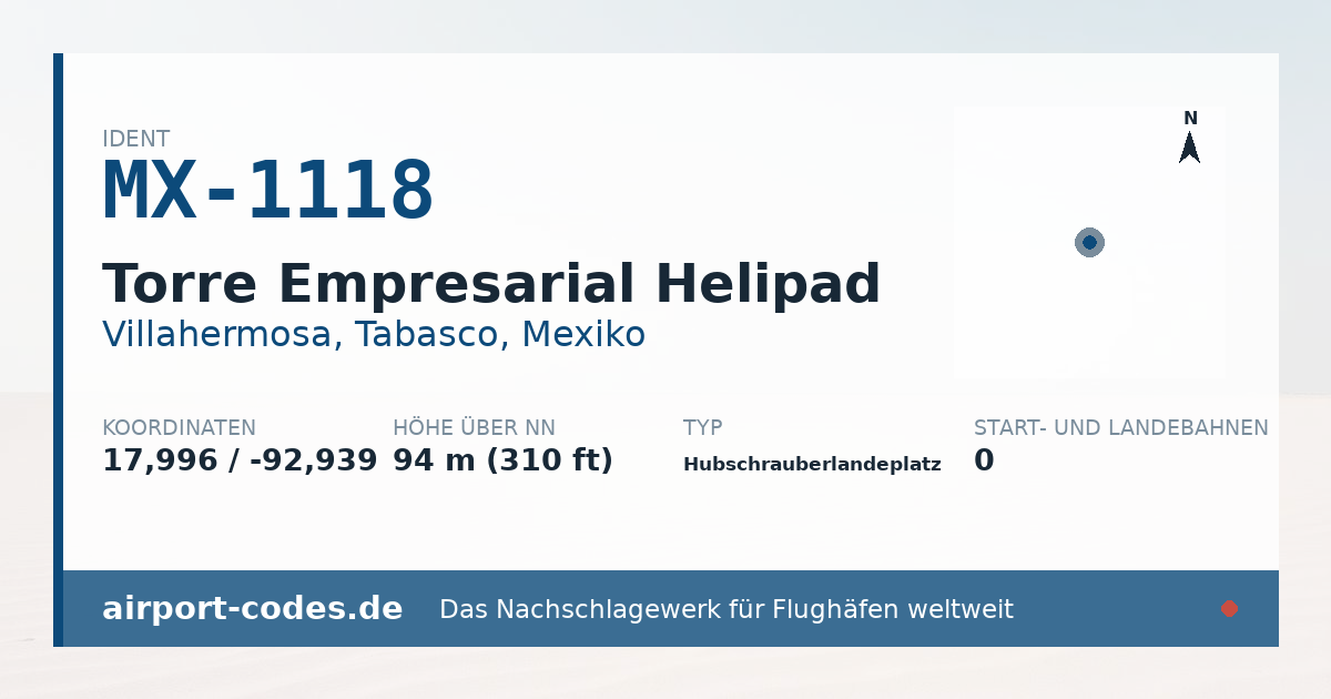 Generierte Übersichtsgrafik zum Flughafen Torre Empresarial Helipad mit Codes, Koordinaten und Bahnenskizze