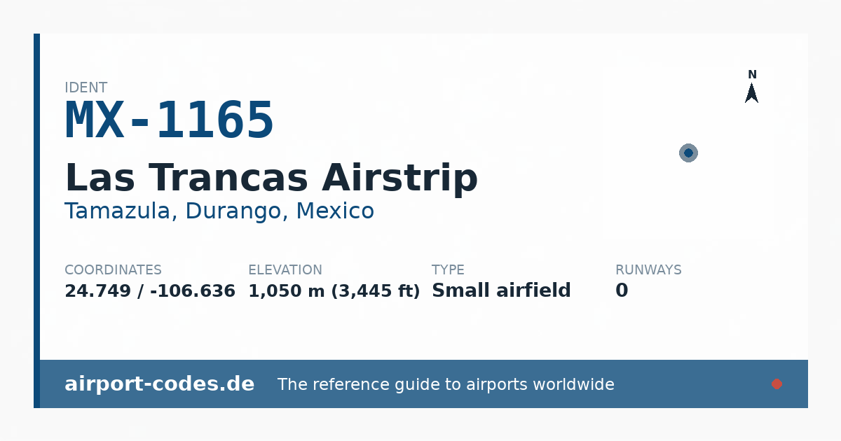 Generated summary graphic for Las Trancas Airstrip showing codes, coordinates and a runway sketch