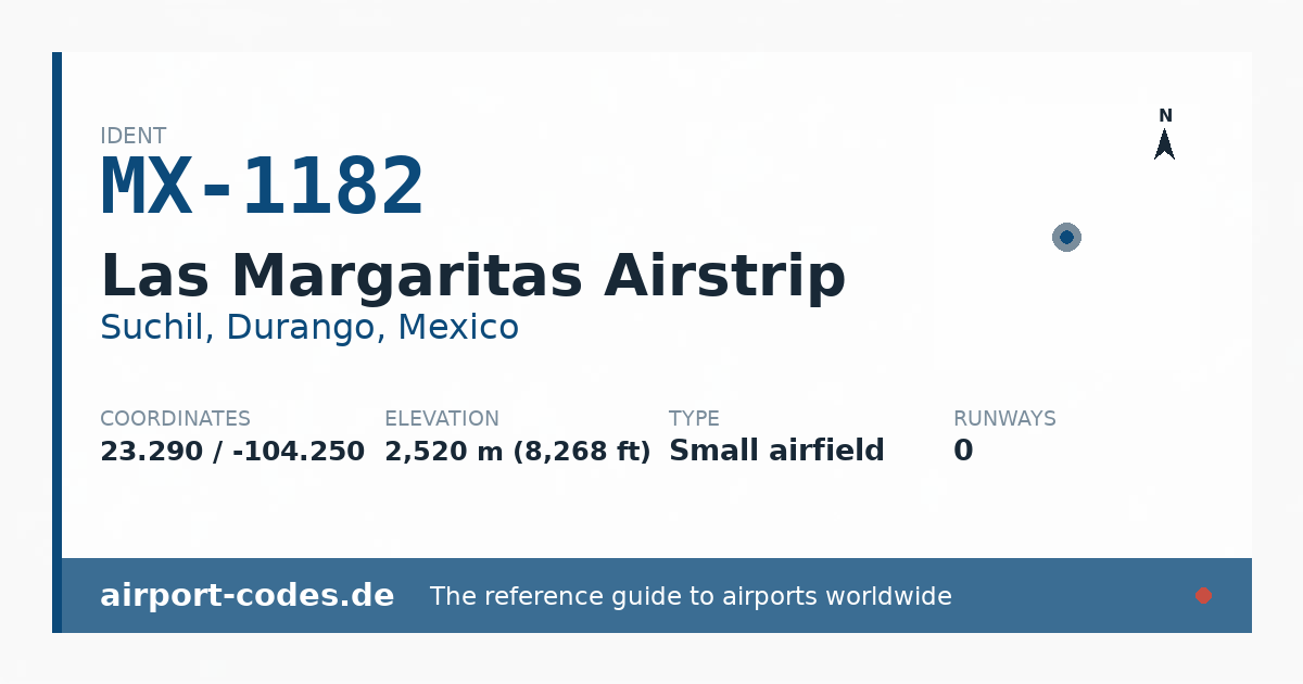 Generated summary graphic for Las Margaritas Airstrip showing codes, coordinates and a runway sketch