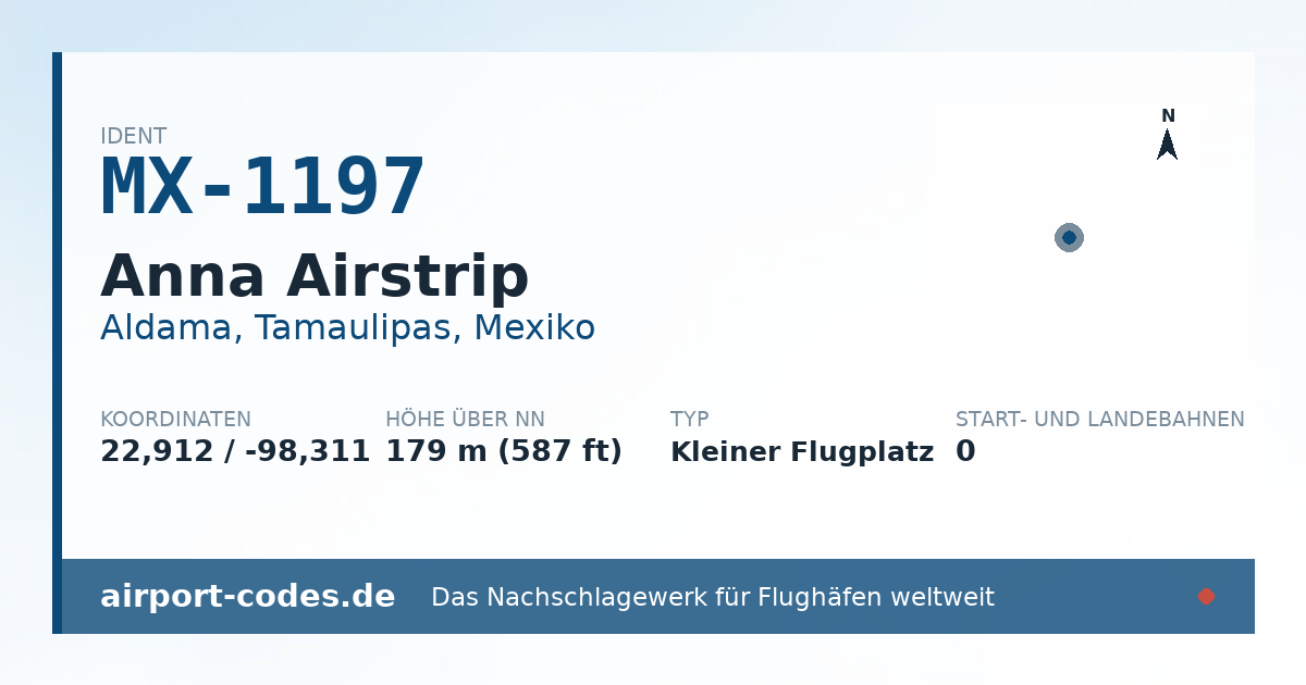 Generierte Übersichtsgrafik zum Flughafen Anna Airstrip mit Codes, Koordinaten und Bahnenskizze