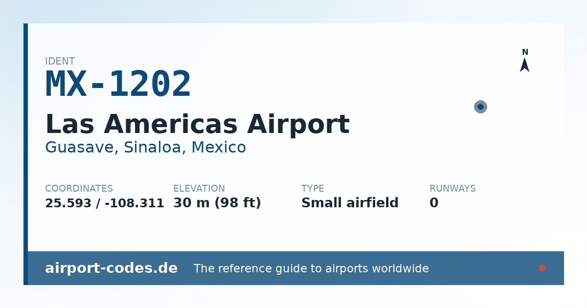 Generated summary graphic for Las Americas Airport showing codes, coordinates and a runway sketch