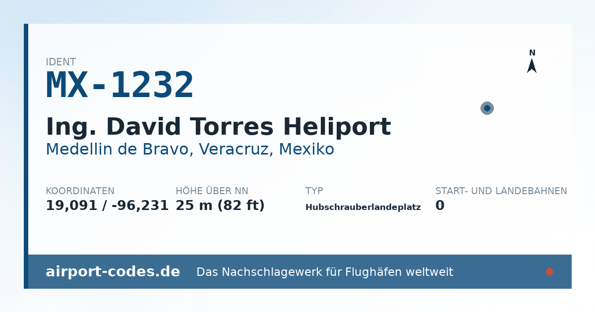 Generierte Übersichtsgrafik zum Flughafen Ing. David Torres Heliport mit Codes, Koordinaten und Bahnenskizze
