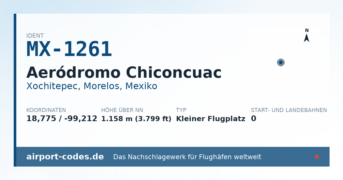 Generierte Übersichtsgrafik zum Flughafen Aeródromo Chiconcuac mit Codes, Koordinaten und Bahnenskizze