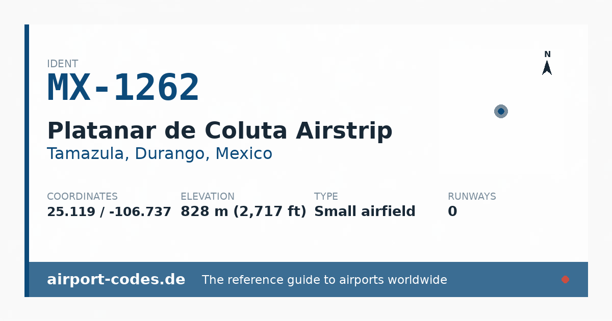 Generated summary graphic for Platanar de Coluta Airstrip showing codes, coordinates and a runway sketch